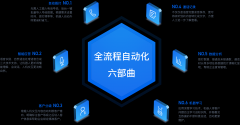 长垣-智能语音机器人